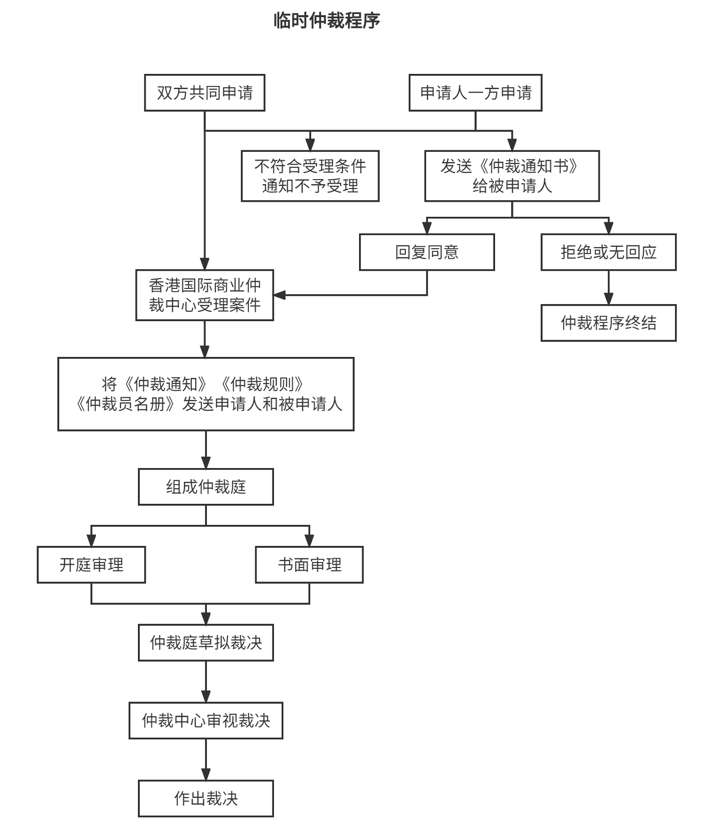 HKCICA 国际商业仲裁服务 – International Dispute Resolution & Risk Management ...