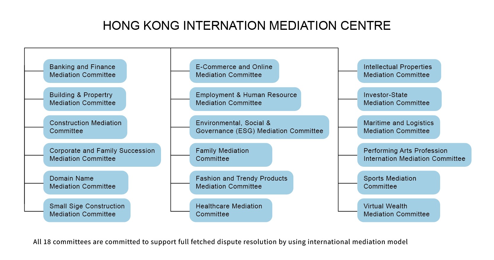 HKIMC架構圖-EN.jpg