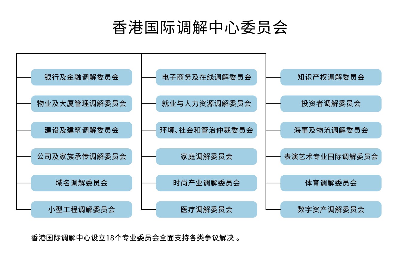 HKIMC架構圖-SC.jpg