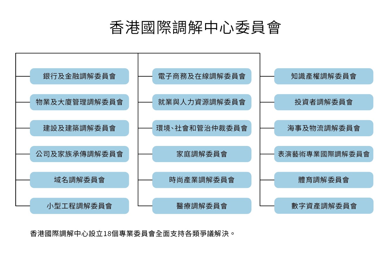 HKIMC架構圖-TC.jpg